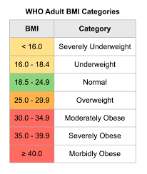 Bmi Calculator For Women