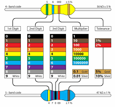 what colours is a 10k resistor high