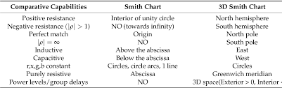 Pdf A Review And Mathematical Treatment Of Infinity On The