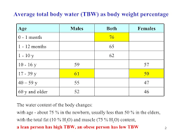 Body Fat Percentage Chart By Age