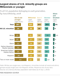 Most Common Age Of Whites In U S Is 58 For Minorities