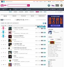 Mnet Chart