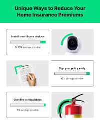 Maybe you would like to learn more about one of these? Average Cost Of Homeowners Insurance In 2021 Hippo