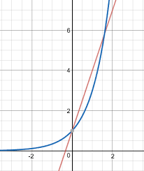 Linear Vs Exponential Functions