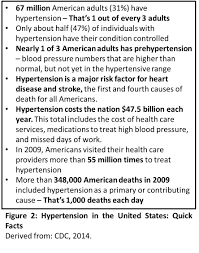 Case Study Hypertension   Hypertension   Medicine