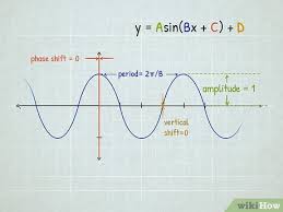 How To Graph Sine And Cosine Functions