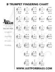 Justforbrass Trumpet Fingering Chart Bb Trumpet Fingering