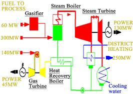 Boiler Flow Diagram Google Search Steam Boiler Boiler
