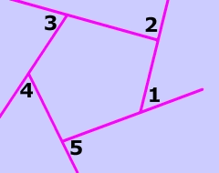 polygons formula for exterior angles