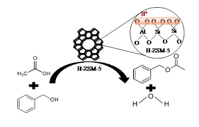 Esterification Of Benzyl Alcohol With Acetic Acid Over Mesoporous H
