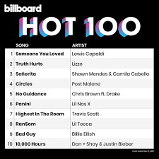 Billboard Hot 100 Singles Chart 02 November 2019
