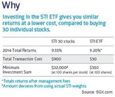 7 Best Sti Etf Images Value Investing Investing Stock