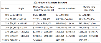2014 Federal Income Tax Brackets Nerdwallet