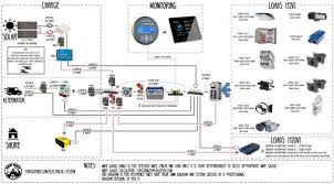 Motorhome wiring diagram n a n a n a motorhome australia,motorhome accessories,motorhome awnings,motorhome auct. Water System Guide For Diy Camper Van Conversion Faroutride