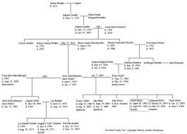 Hitlers Family Tree