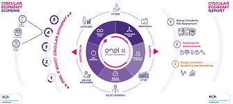 Enel, which originally stood for national board for electricity (ente nazionale per l'energia elettrica), was first established as a public body at the end of 1962, and then transformed into a limited company in 1992. Https Startupeuropepartnership Eu Wp Content Uploads 2019 03 Enel X Pdf