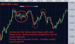 Forex Commodity Live Rates Realtime Foreign Exchange