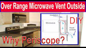 Watch chris install new ducting through the roof to install a new vented range hood as we continue our diy kitchen renovation. Over Range Microwave Vent Outside Periscope Method Diy Youtube