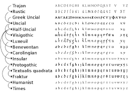 History Of The Latin Script Wikipedia
