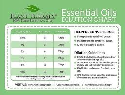 Dilution Chart Magnet Diluting Essential Oils Essential