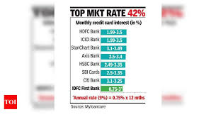 Now, you can track your credit card application. Idfc First Bank May Disrupt Cards Business With 9 Interest Times Of India
