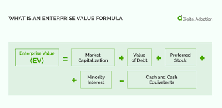 Enterprise Value Formula Meaning