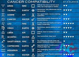 49 Punctilious Cancer Compatibility Chart