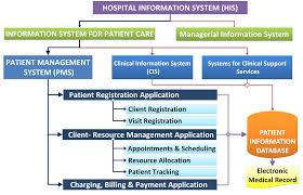 Information Systems In Health Care Health Care Service