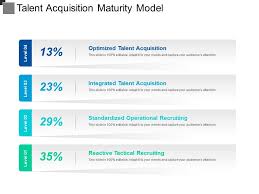 Talent Acquisition Maturity Model Powerpoint Templates