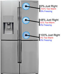 How to set temperature on samsung refrigerator? Samsung Rf32fmqdbsr Refrigerator Review Reviewed