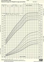 growth percentile charts for baby
