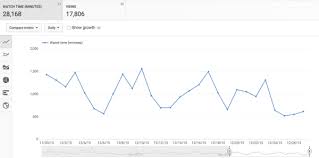 Youtube Analytics Beginners Guide To Make Marketing Decisions