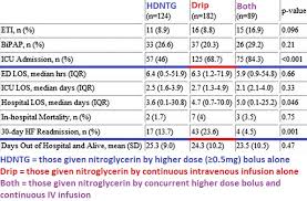 Nitroglycerin For Treatment Of Acute Hypertensive Heart