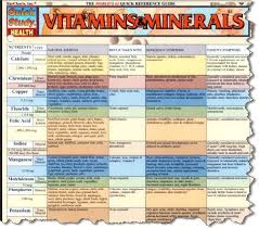 Yet failing to get even those small quantities virtually guarantees disease. Tips For Getting The Vitamins You Need Vitamin Charts Mineral Chart Vitamins And Minerals