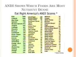 46 Nutrient Dense Foods Chart Bergayo 46 Nutrient