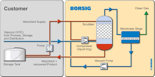 Borsig Leading Technology For Innovative Solutions
