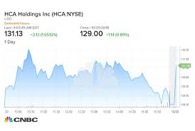 Hca Healthcare Jumps After Strong Earnings And Forward Guidance