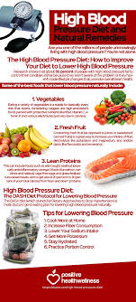Contact High Blood Pressure Diet Blood Pressure Remedies