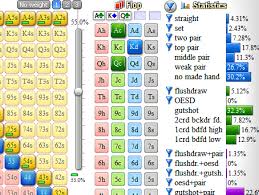 Poker Calculator Flopzilla Holdem Range Analysis Tool