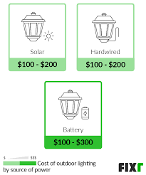 outdoor light installation cost