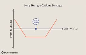 10 options strategies every investor