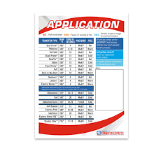 Application Chart