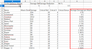 Please use my ranger as an example. Damage Calculation Formula For Dice The Neverwinter Vault