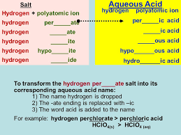 Ch 7 Cont Formula Writing Naming Of Compounds Ppt