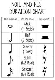 Free Note And Rest Duration Chart