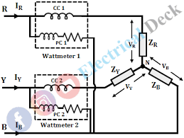 Two Wattmeter Method Of Power