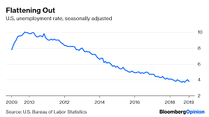 Flat Unemployment Rate May Signal Upcoming Recession Bloomberg