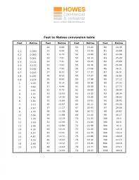 Calculate Height In Inches Chart Centimeter To Inches