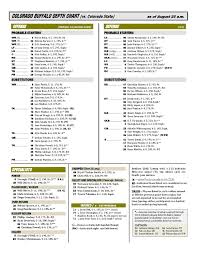 Colorado Buffaloes Depth Chart Csu By Jon Woods Issuu