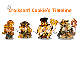 Croissant Cookie's Timeline (Theory) | Fandom
